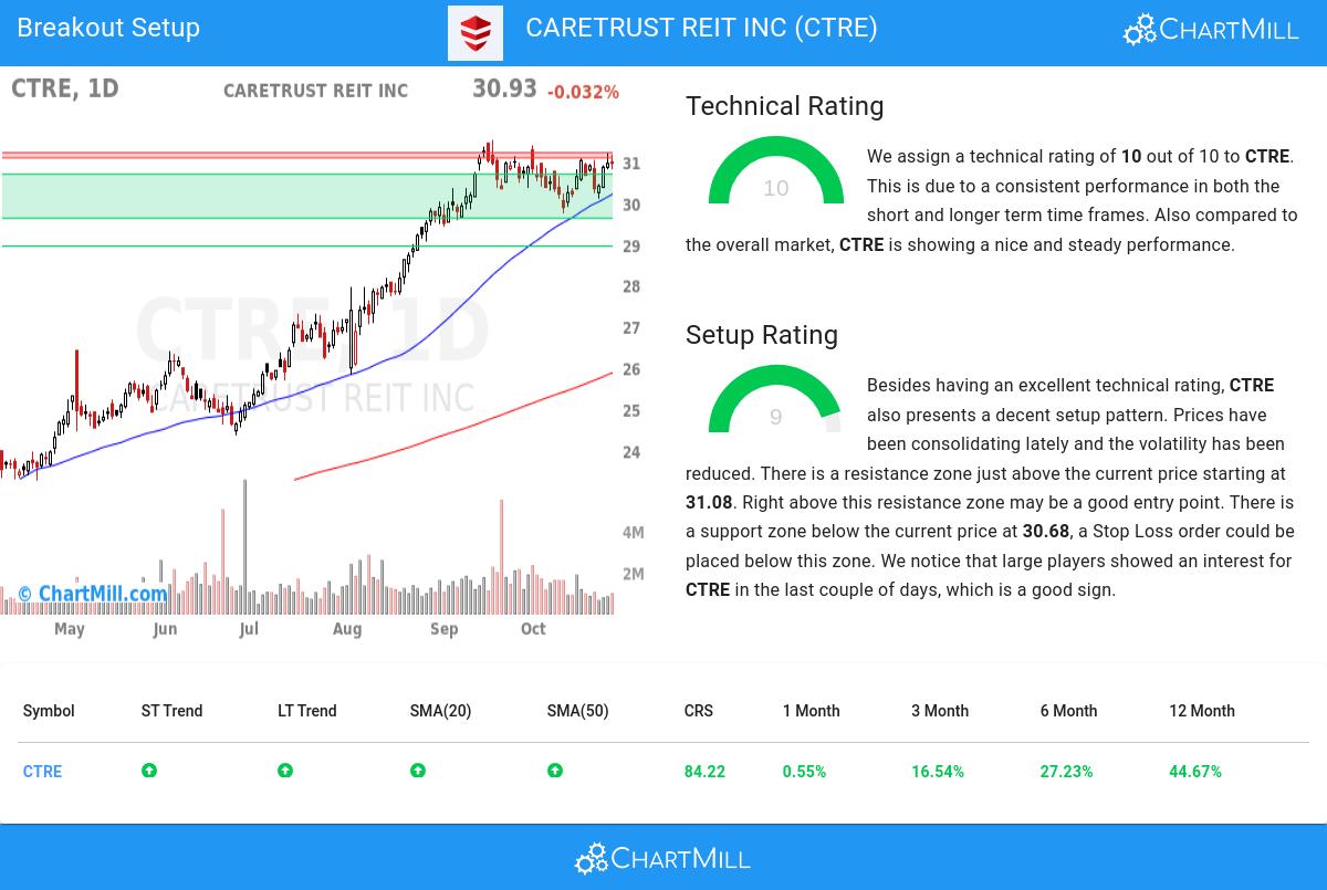 TA Chart stocks image