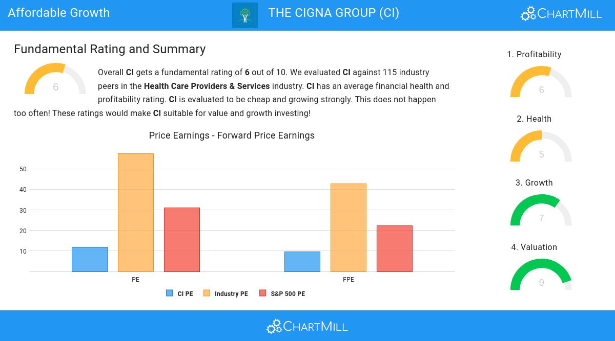 Affordable Growth stocks image