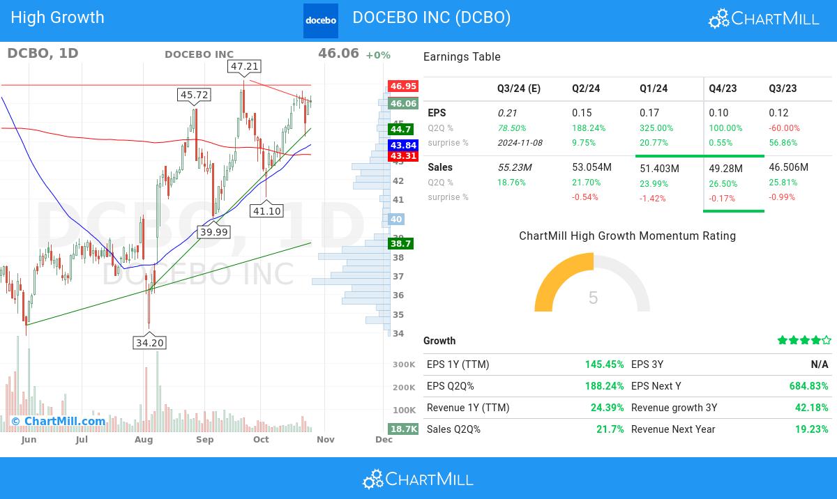 High Growth stocks image