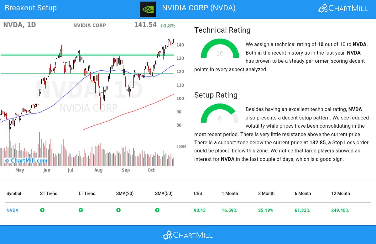 TA Chart stocks image