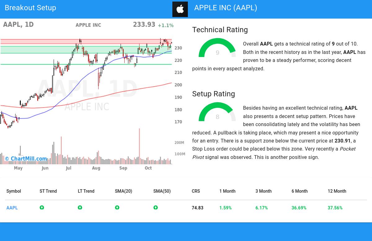 TA Chart stocks image