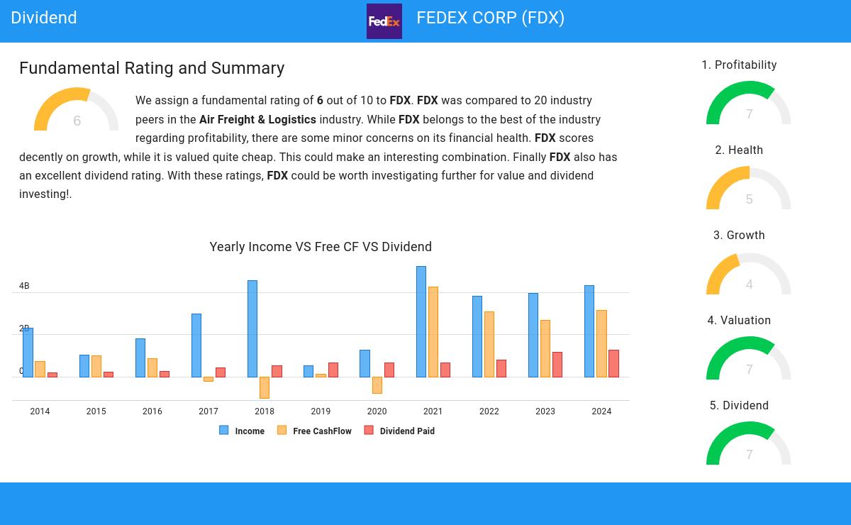 Dividend stocks image