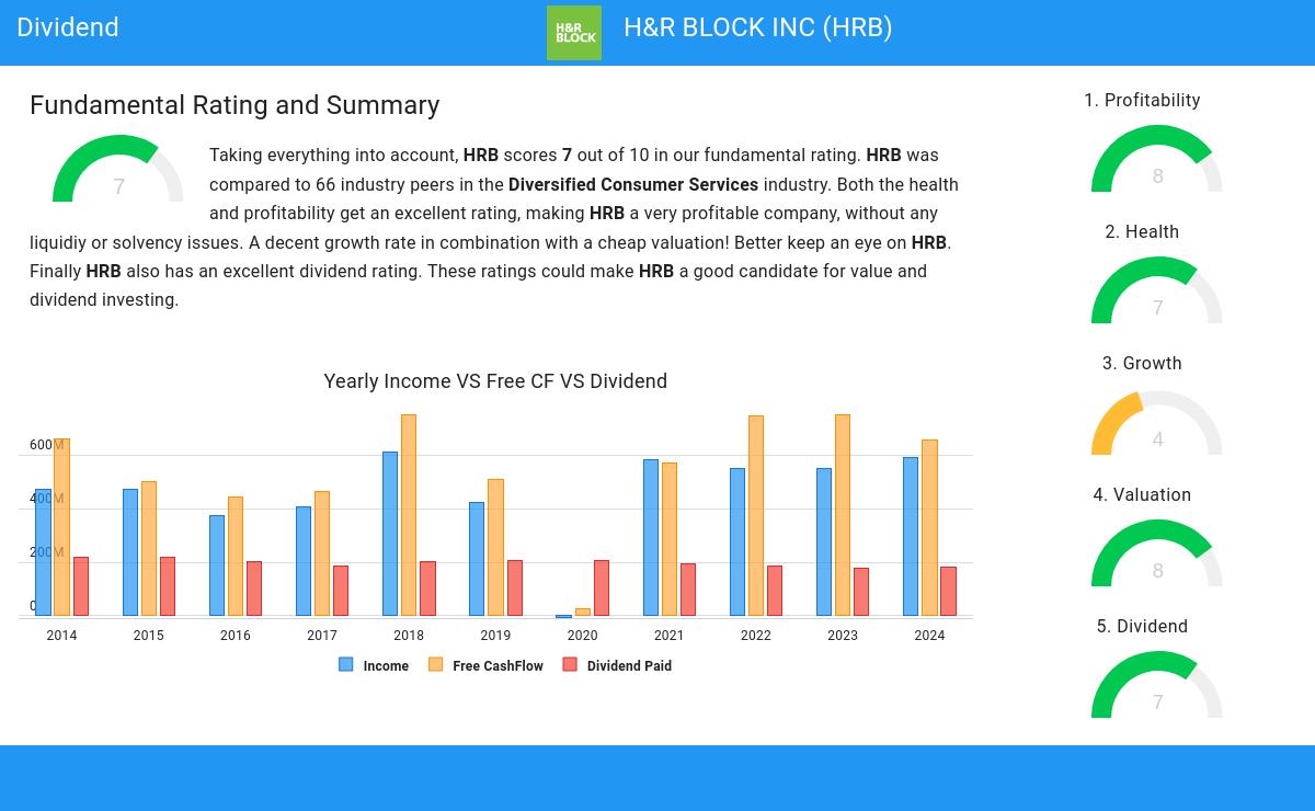 Dividend stocks image