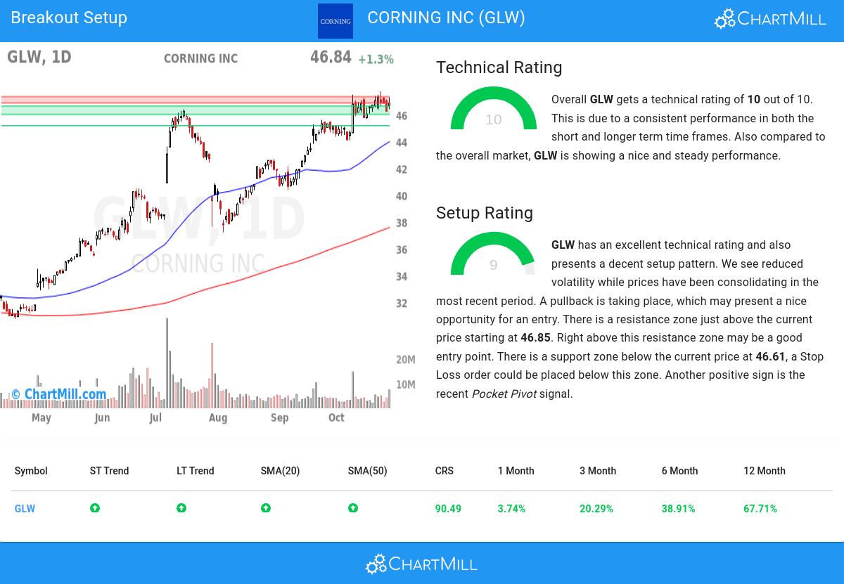 TA Chart stocks image