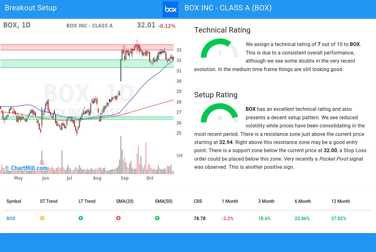 TA Chart stocks image