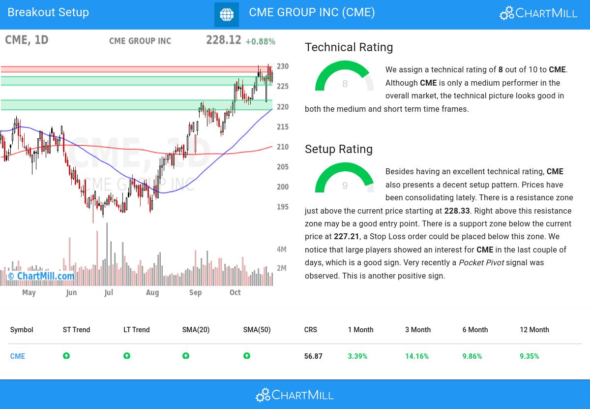 TA Chart stocks image