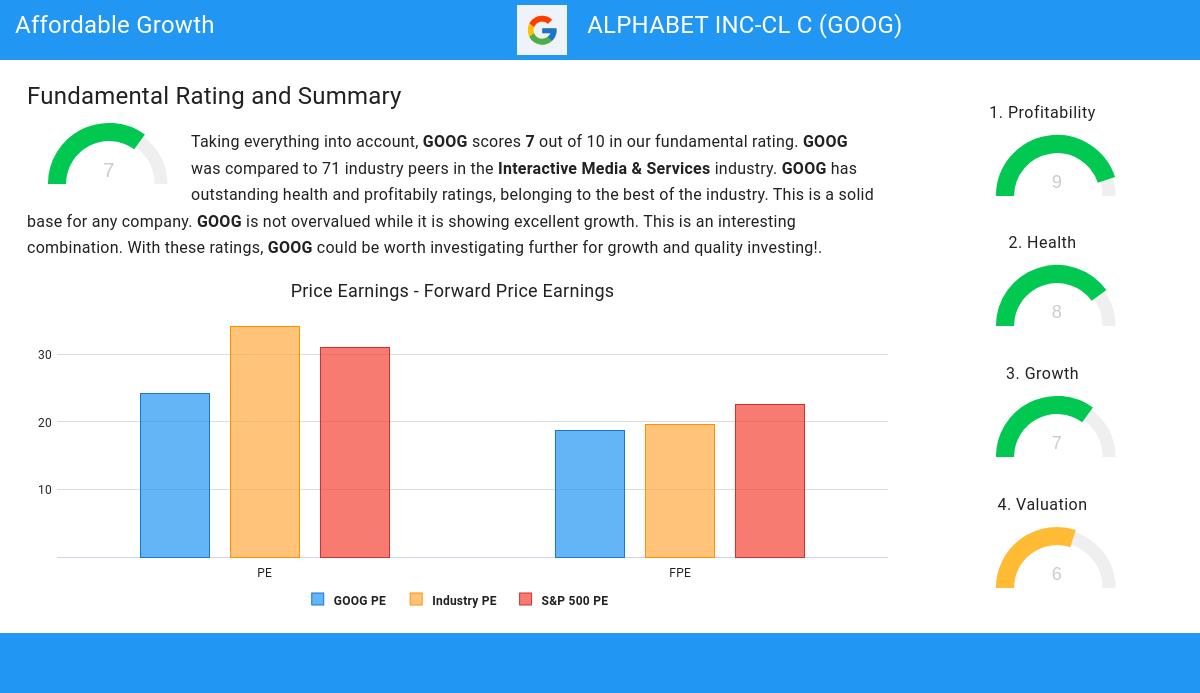 Affordable Growth stocks image