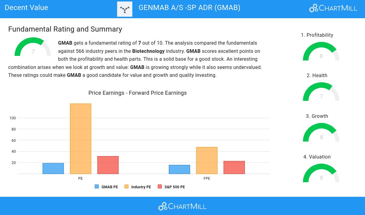 Decent Value stocks image