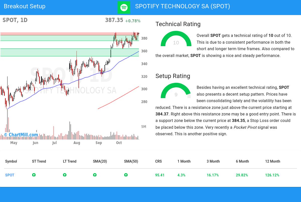 TA Chart stocks image