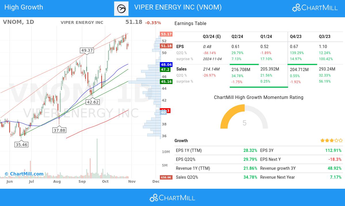 High Growth stocks image