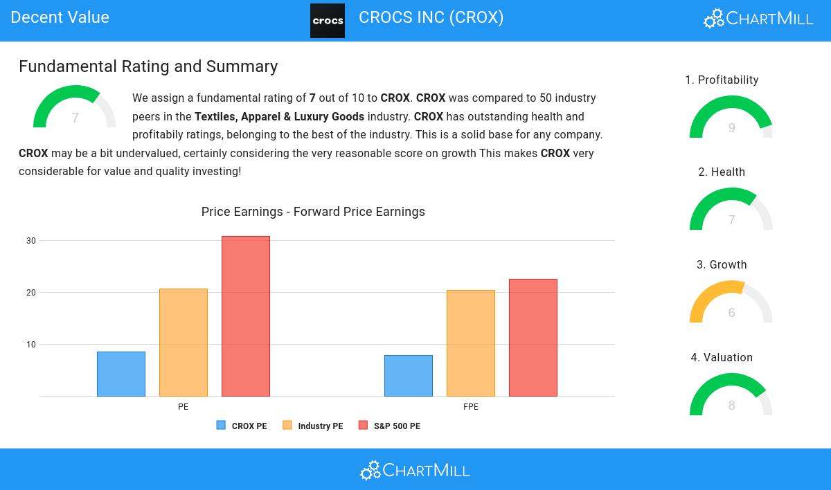 Decent Value stocks image