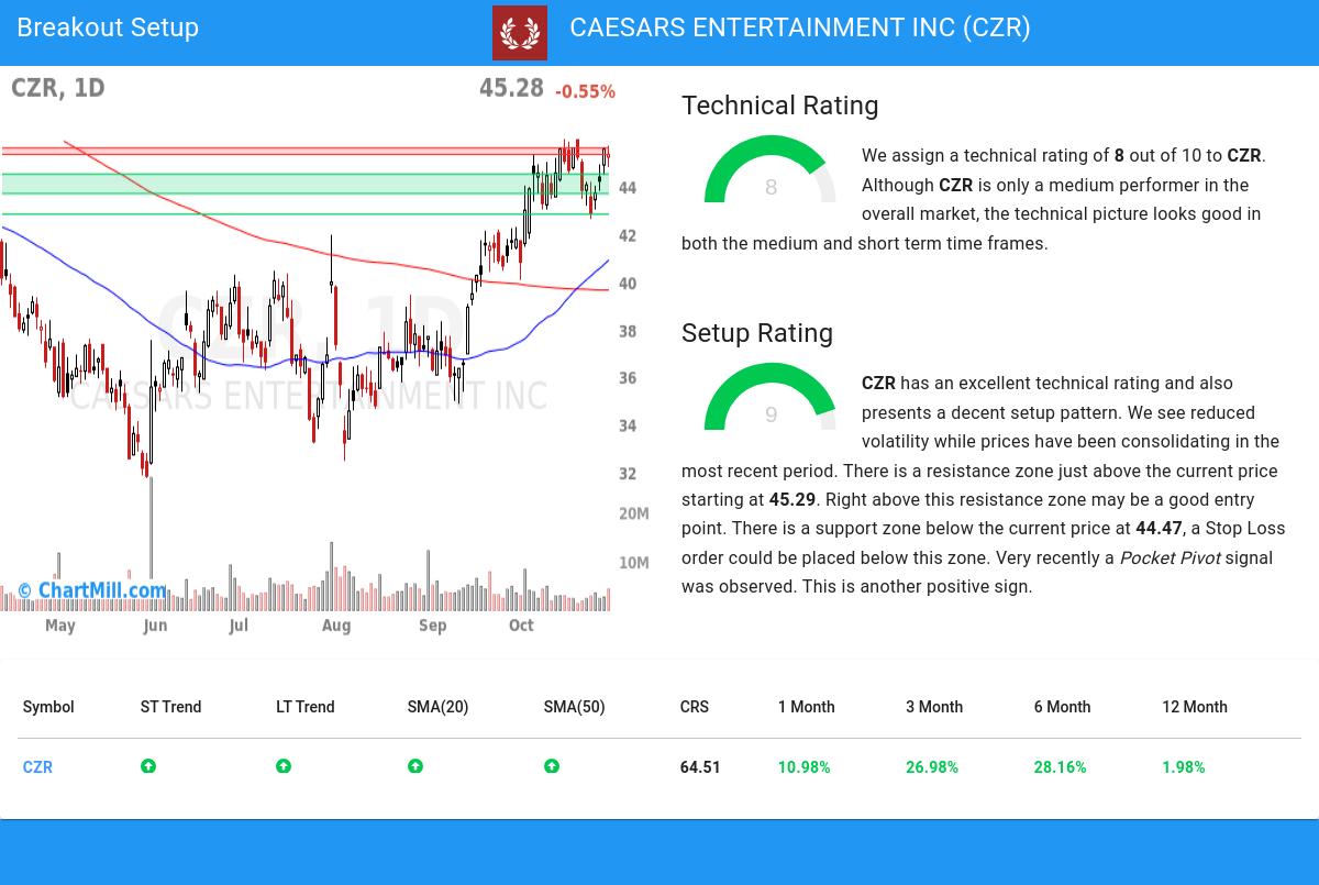 TA Chart stocks image