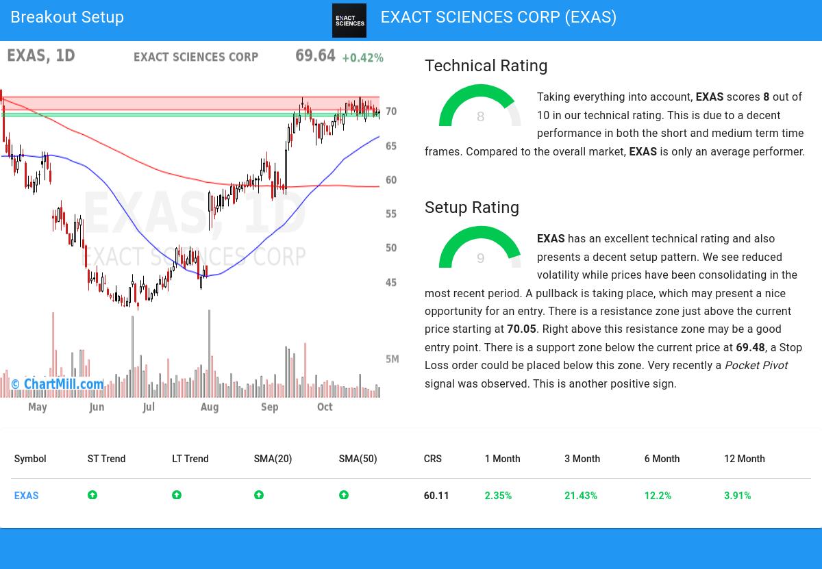 TA Chart stocks image