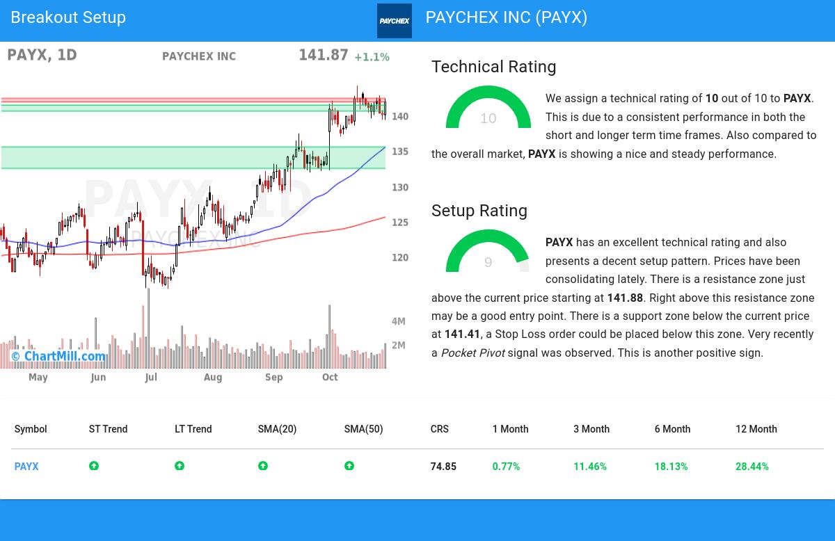 TA Chart stocks image