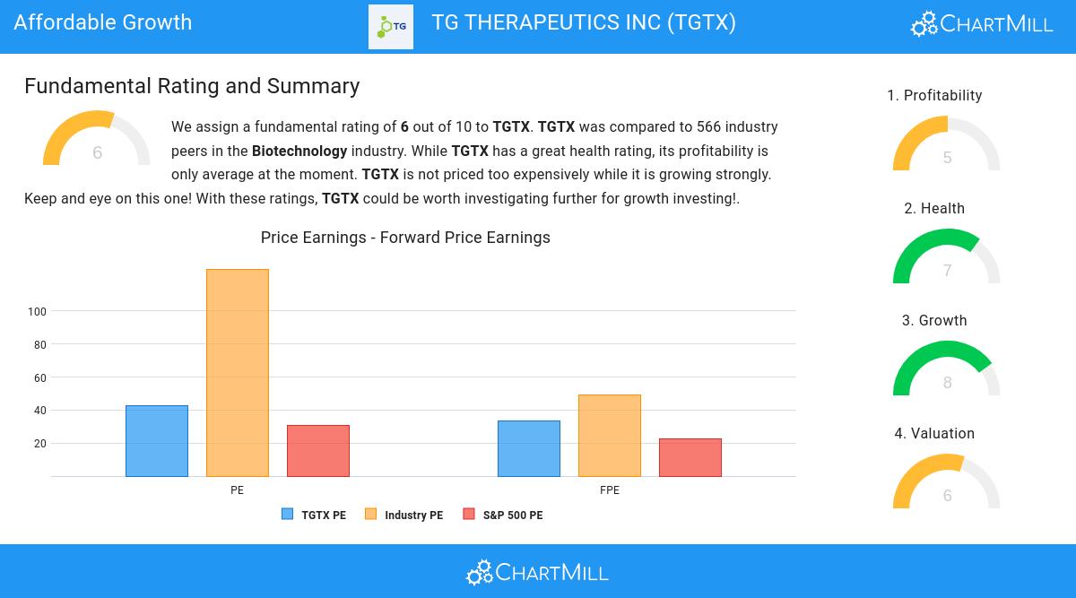 Affordable Growth stocks image