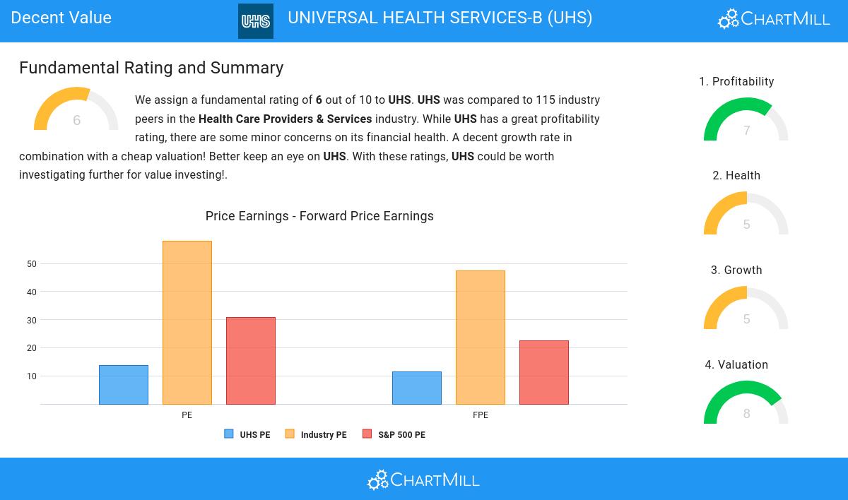 Decent Value stocks image