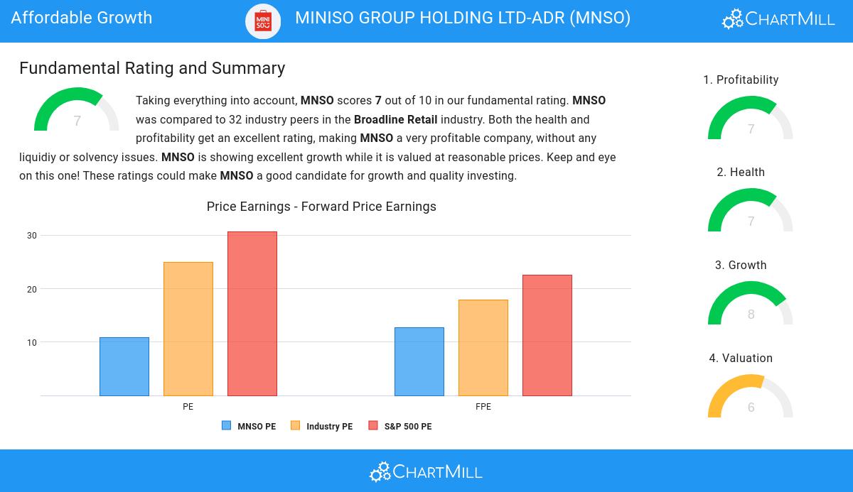 Affordable Growth stocks image