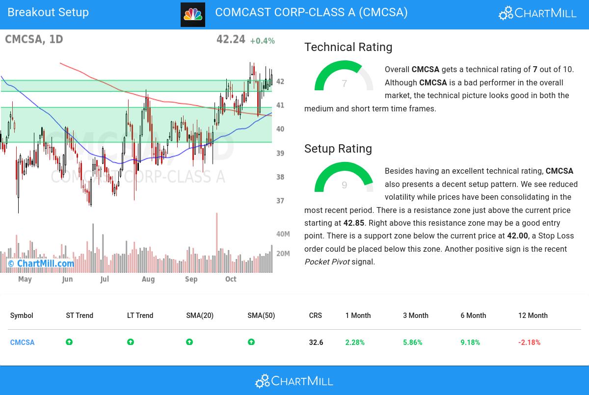 TA Chart stocks image