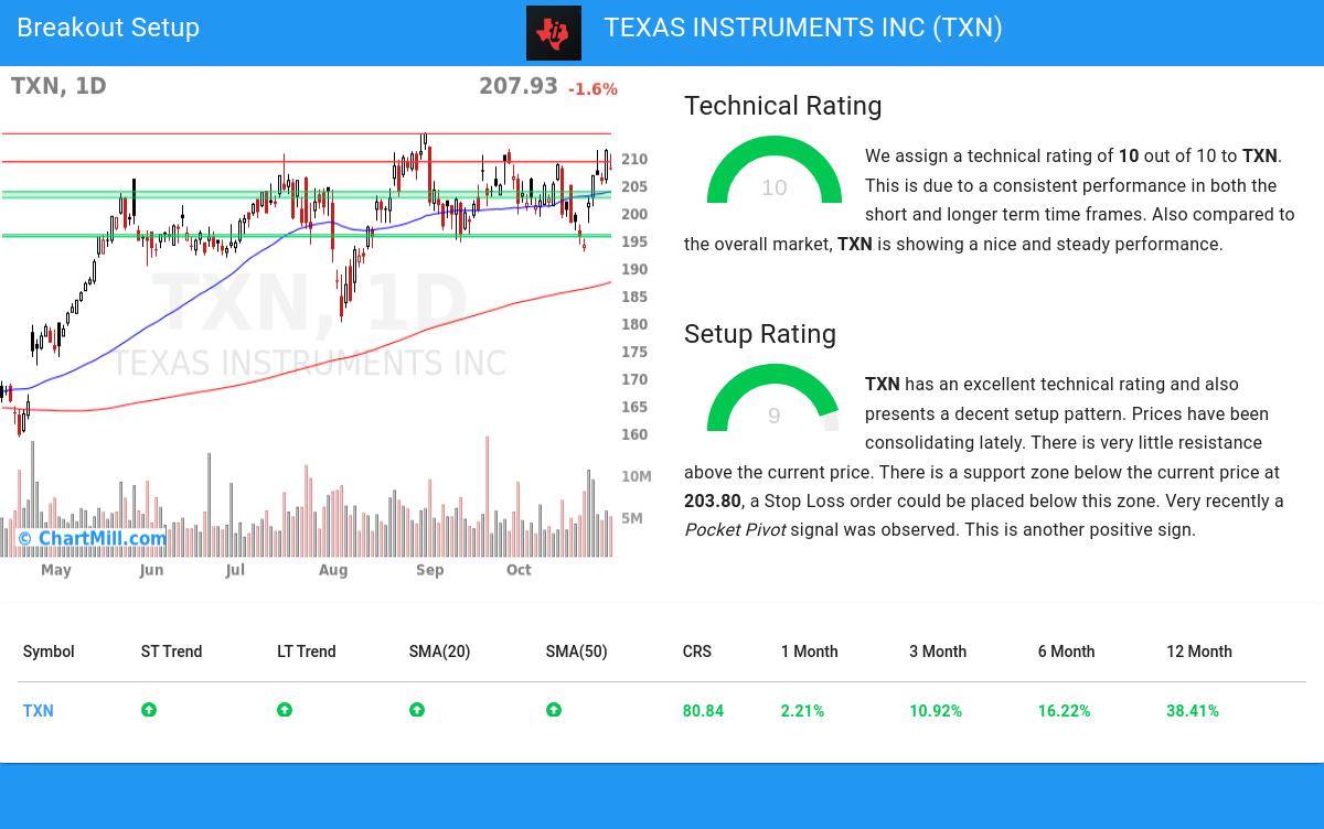 TA Chart stocks image