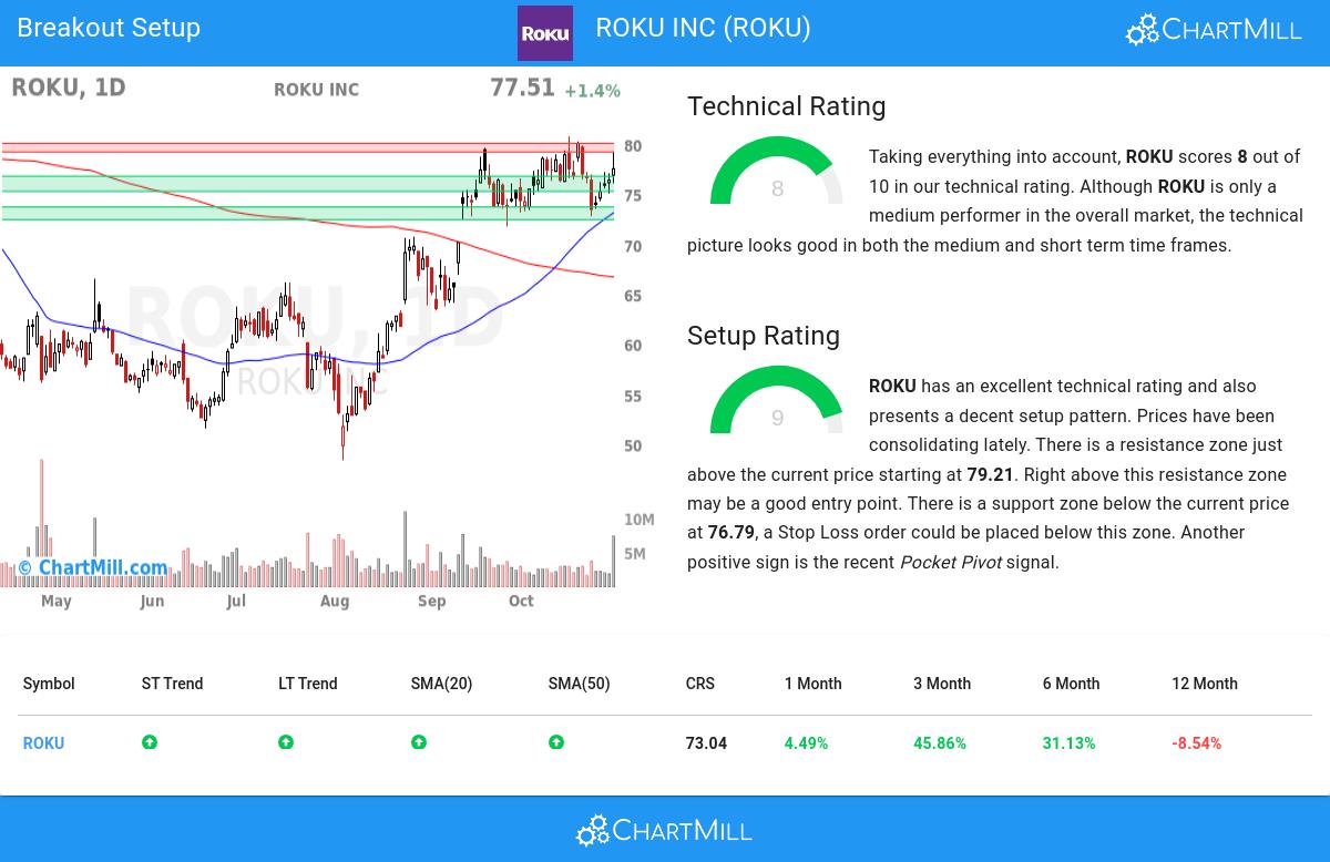 TA Chart stocks image