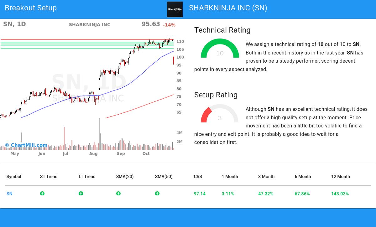 TA Chart stocks image