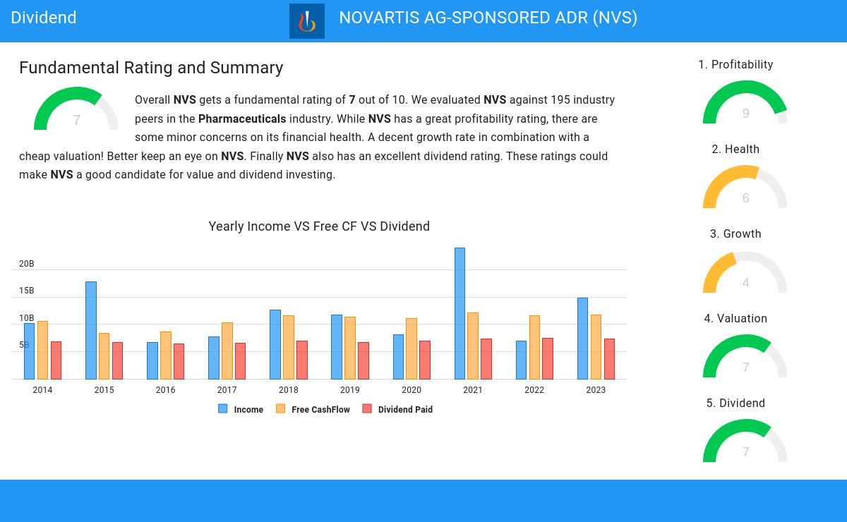 Dividend stocks image