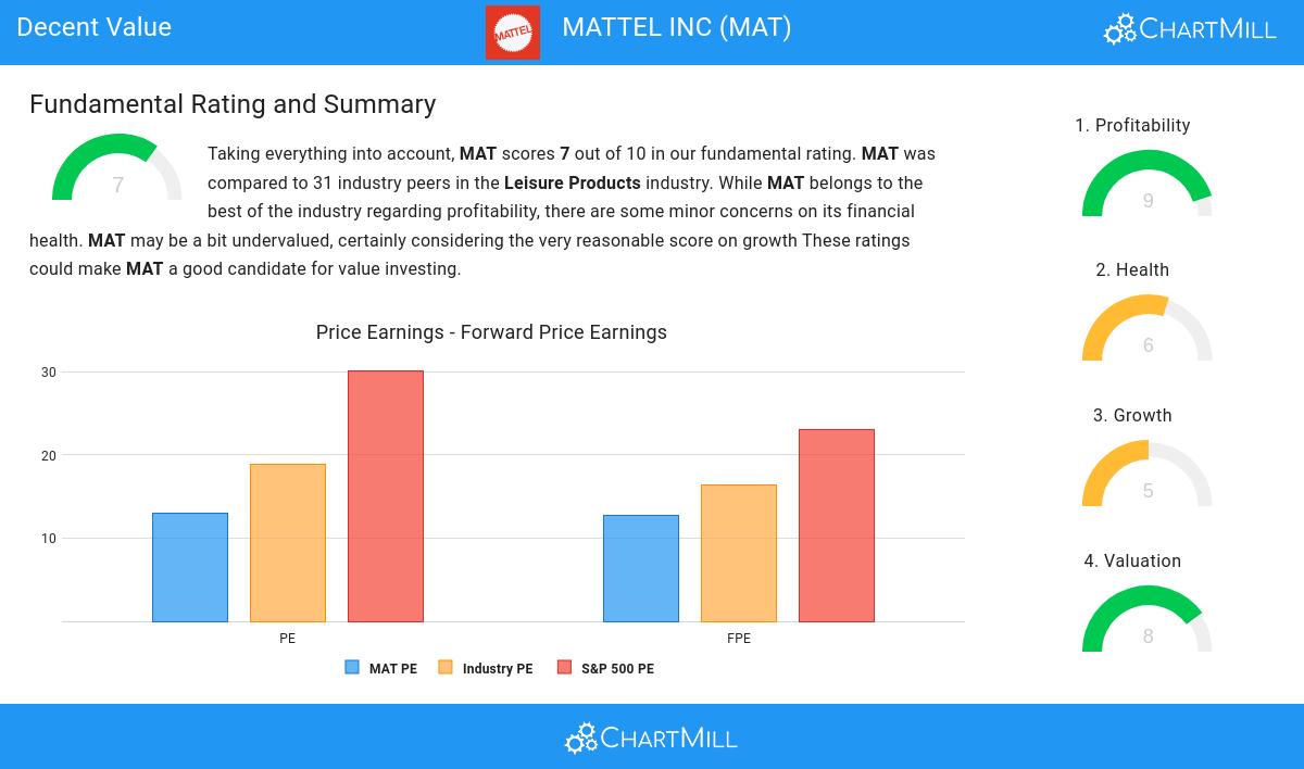 Decent Value stocks image