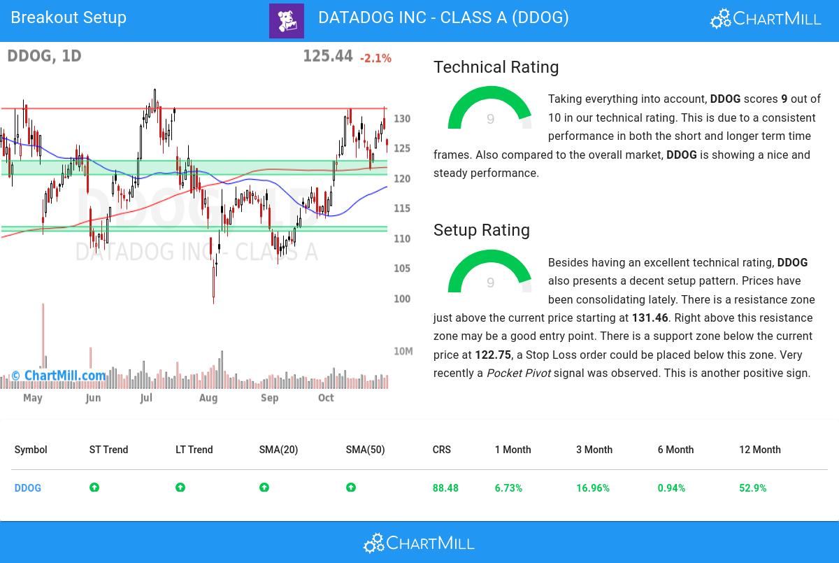 TA Chart stocks image