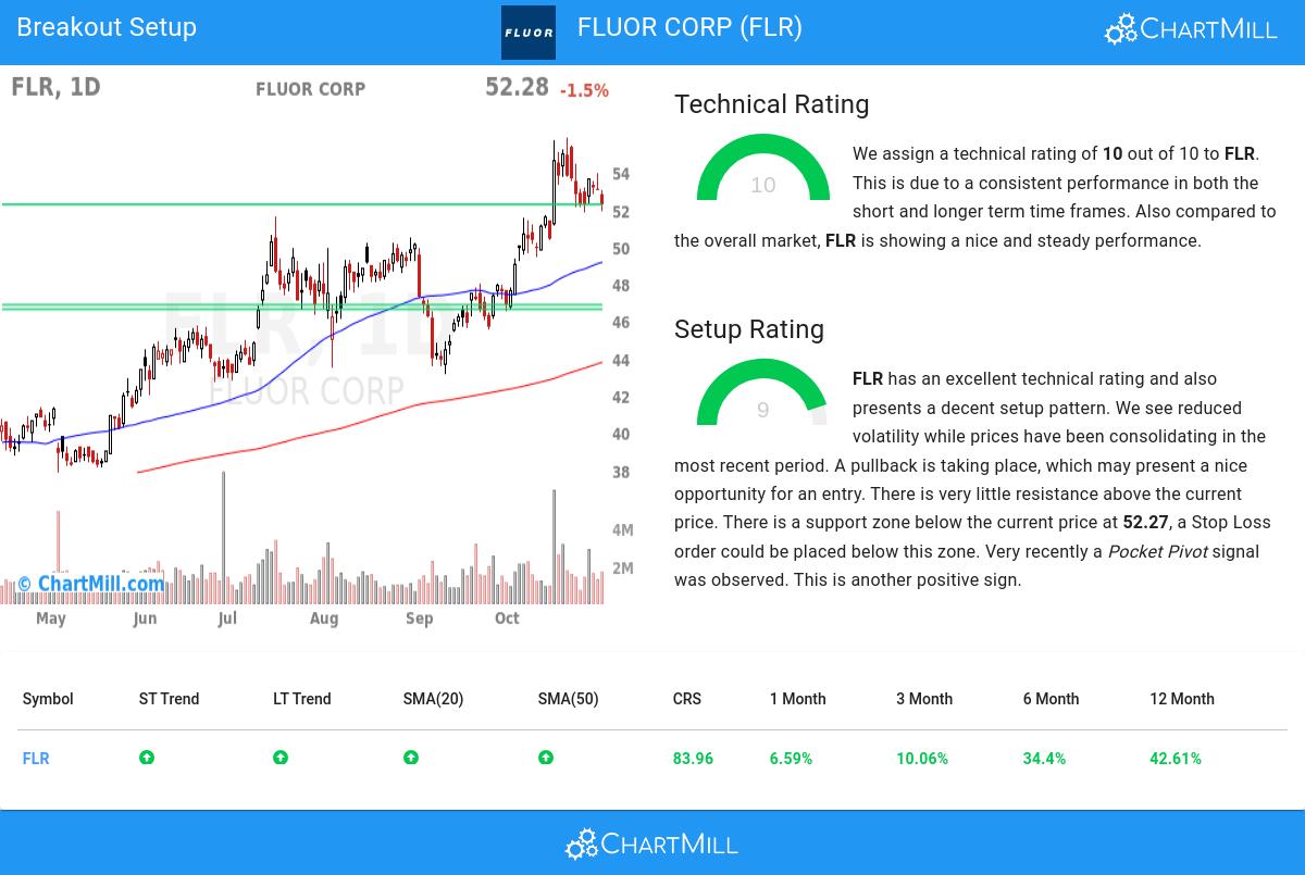 TA Chart stocks image