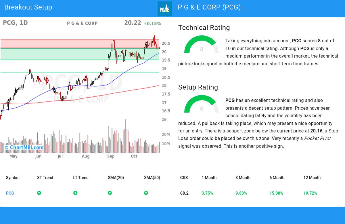 TA Chart stocks image