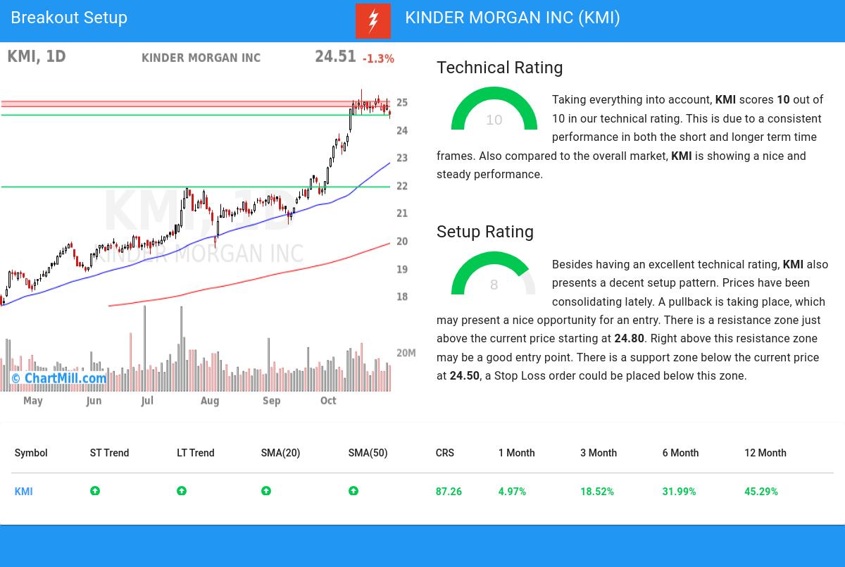 TA Chart stocks image