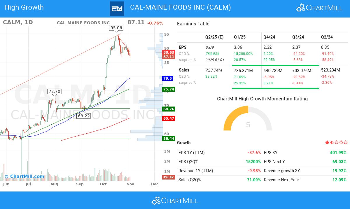 High Growth stocks image