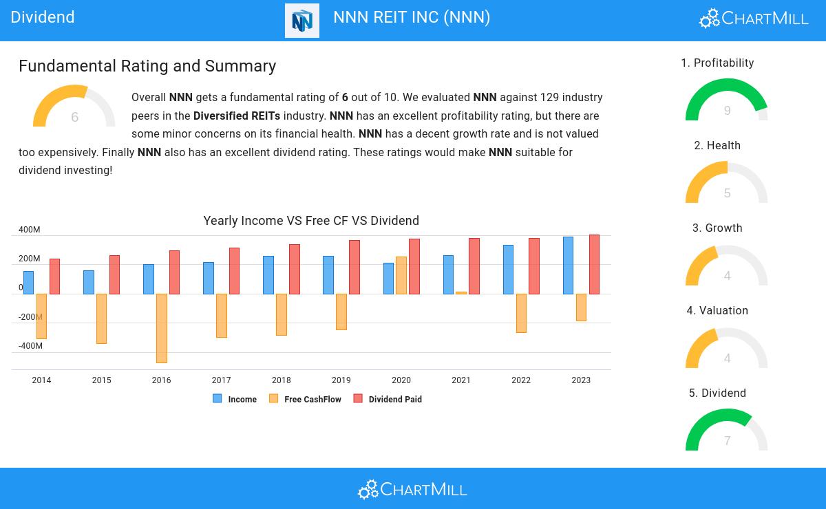 Dividend stocks image