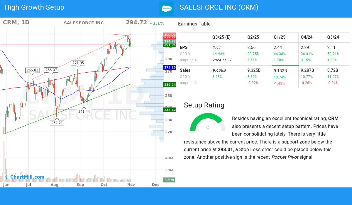 High Growth setup stocks image