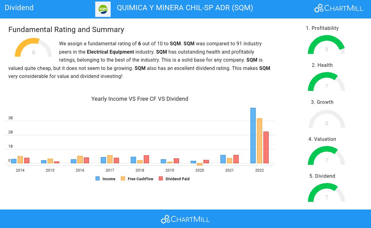 Dividend stocks image