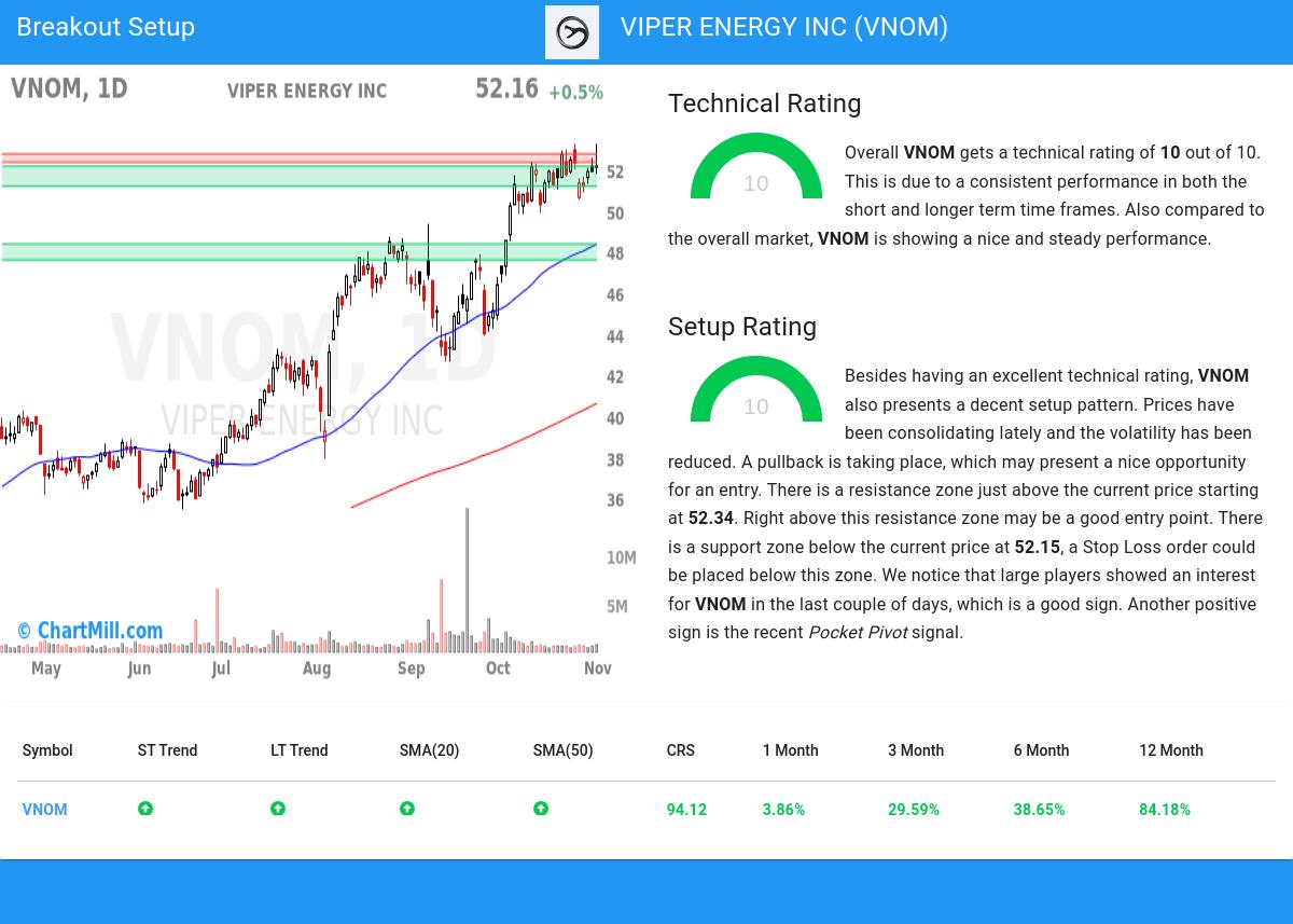 TA Chart stocks image