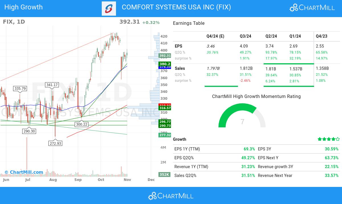 High Growth stocks image