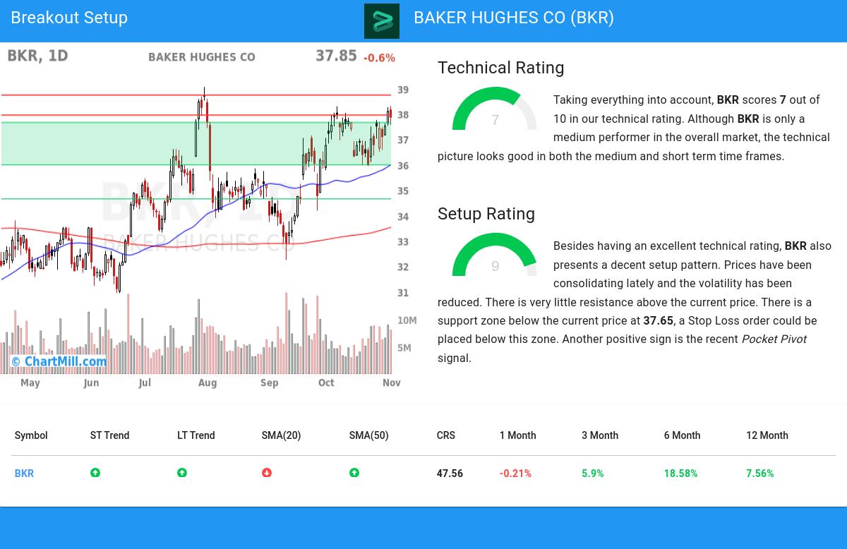 TA Chart stocks image