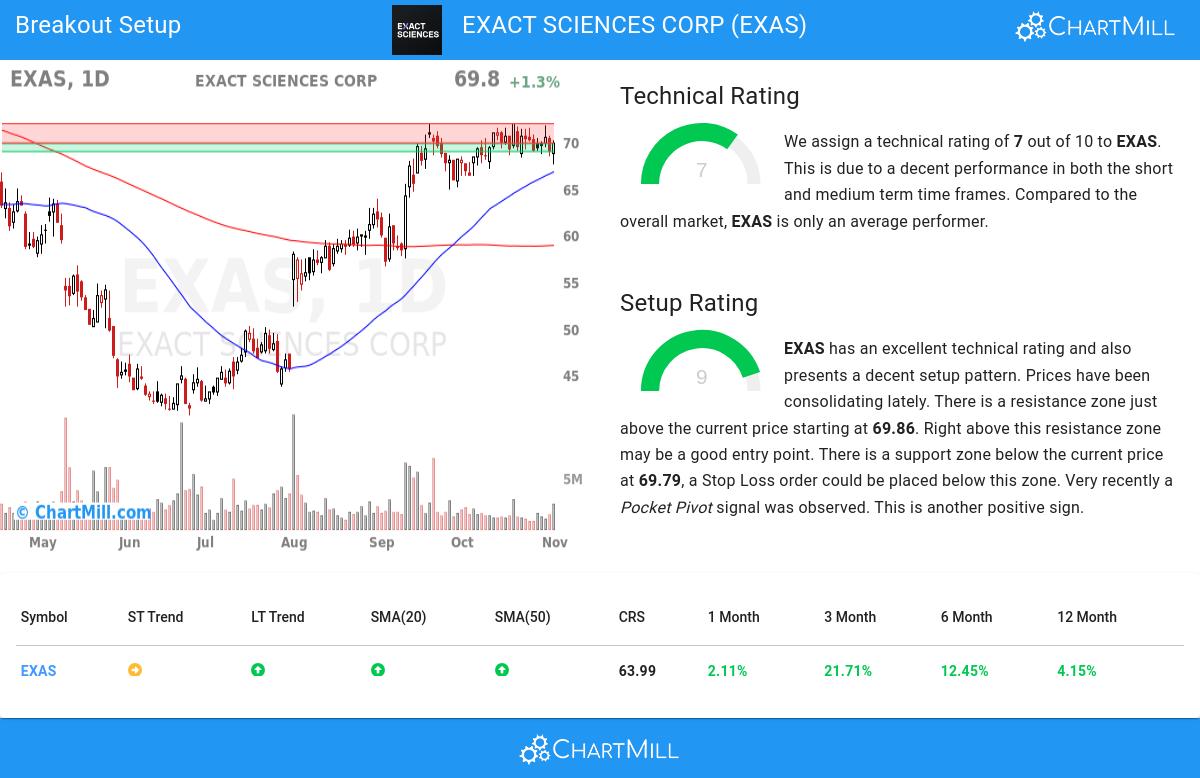 TA Chart stocks image