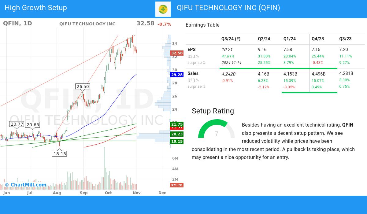 High Growth setup stocks image