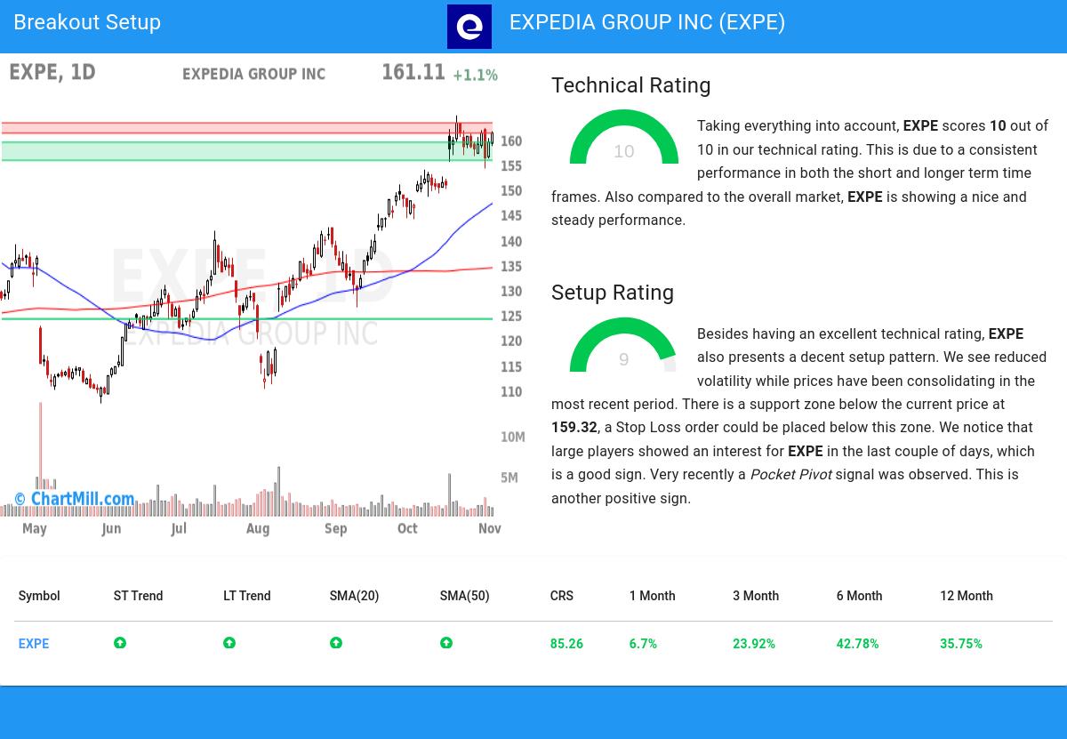 TA Chart stocks image