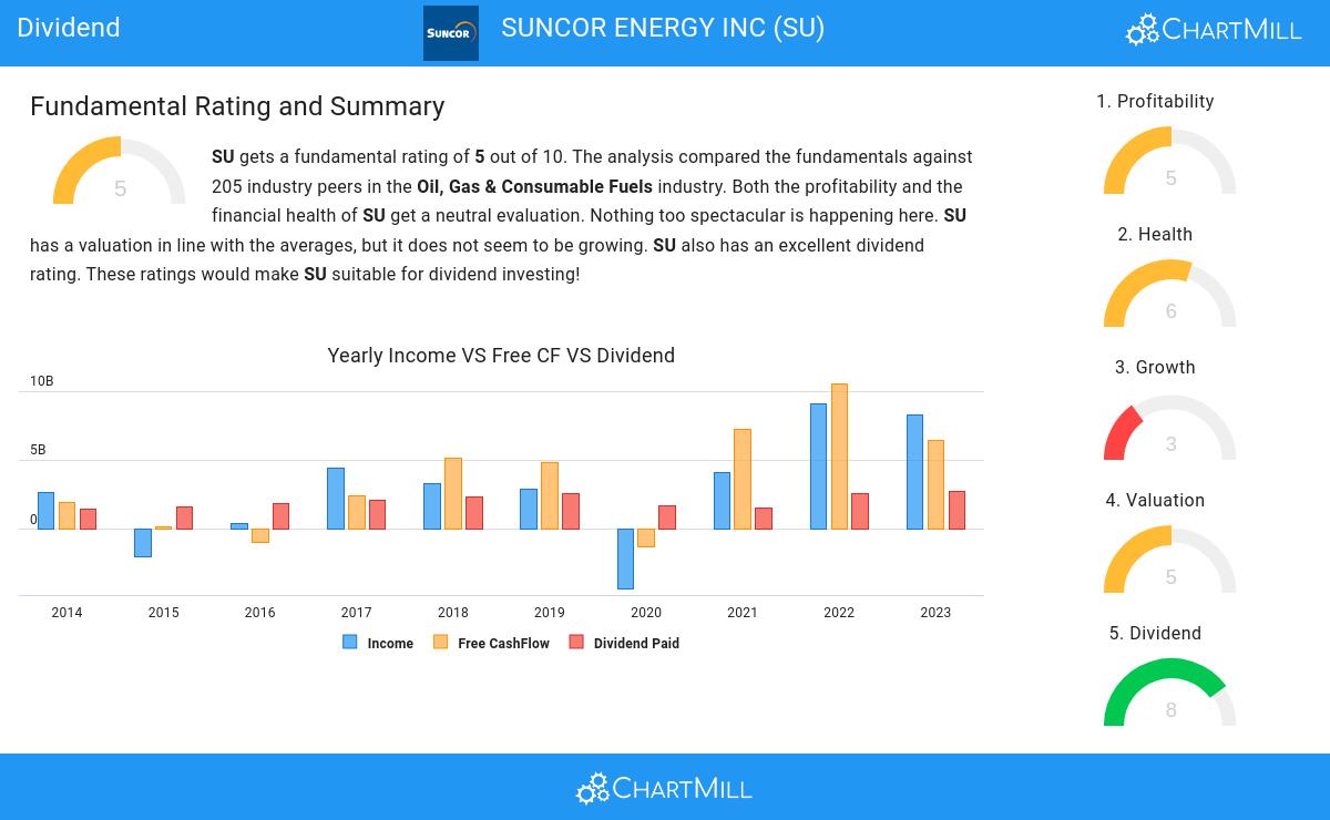 Dividend stocks image