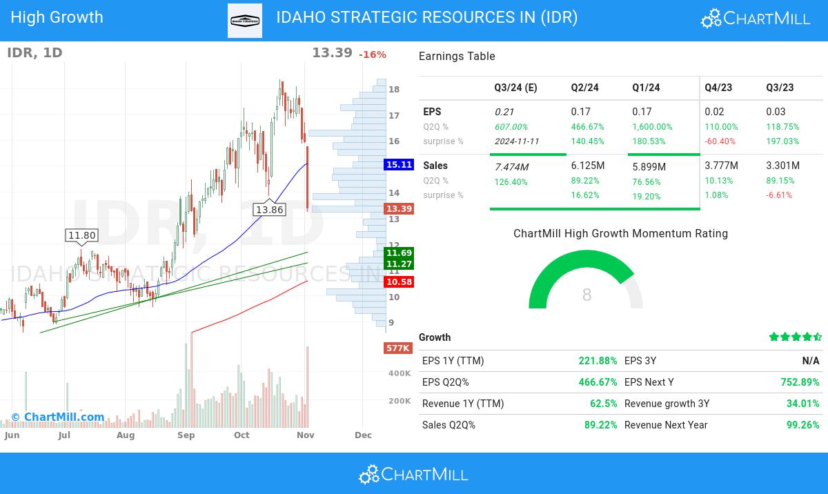 High Growth stocks image