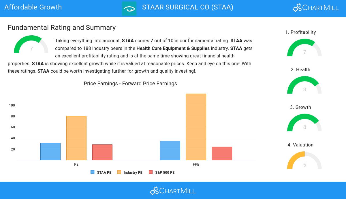 Affordable Growth stocks image