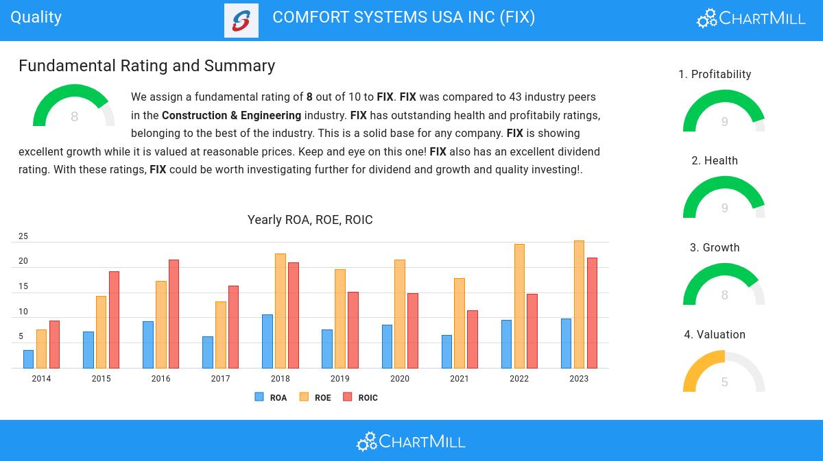 Quality stocks image