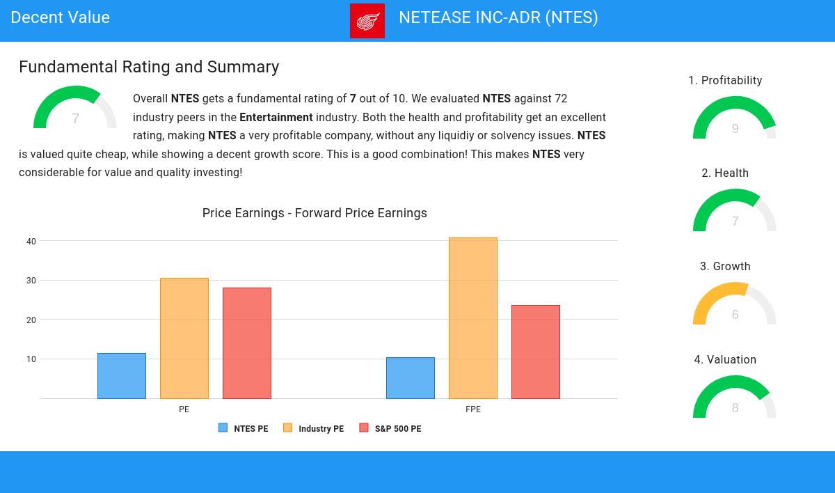 Decent Value stocks image