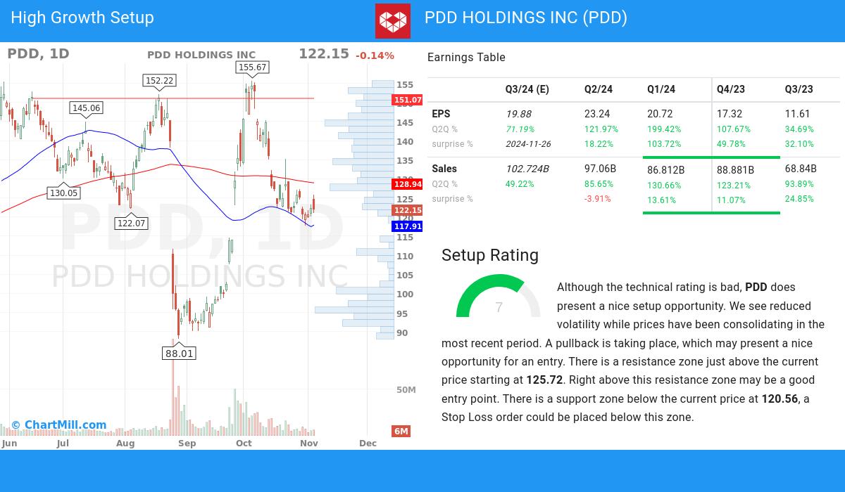 High Growth setup stocks image