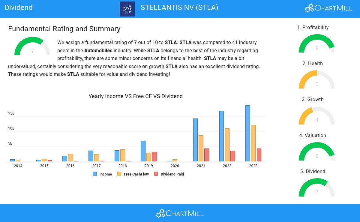 Dividend stocks image