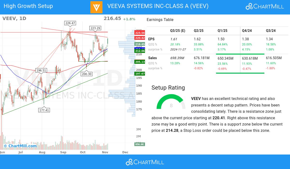 High Growth setup stocks image