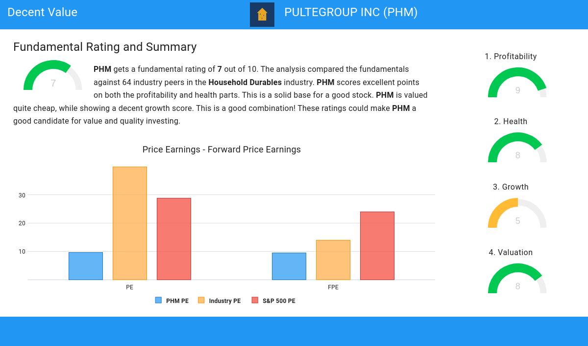 Decent Value stocks image